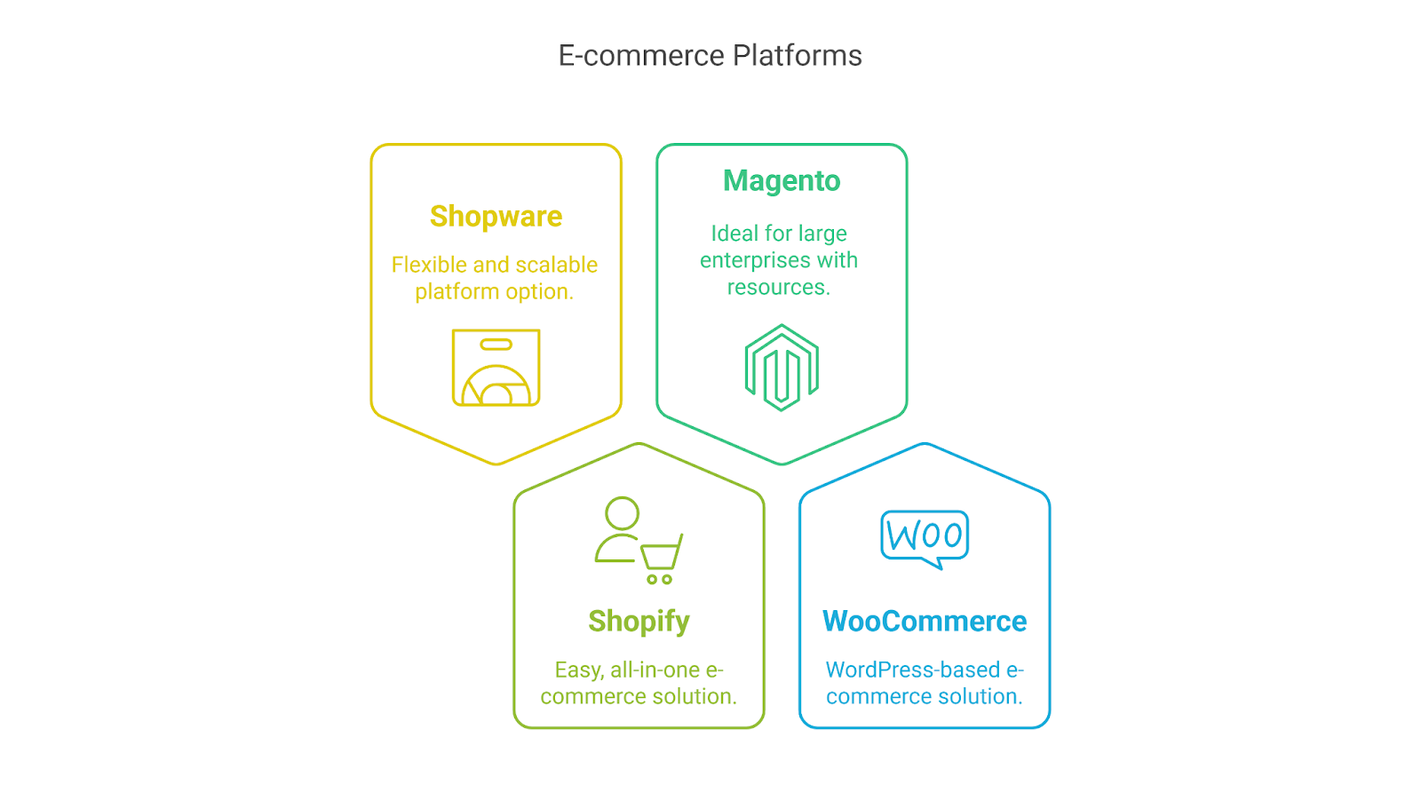 ecommerce platforms