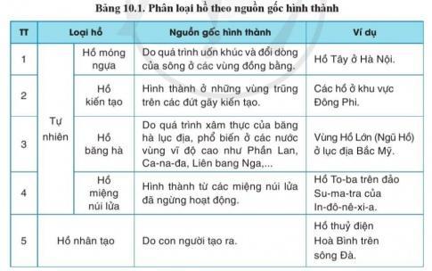 BÀI 10. THỦY QUYỂN. NƯỚC TRÊN LỤC ĐỊA