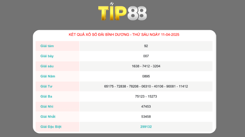 Kết quả xổ số Bình Dương ngày 11/04/2025
