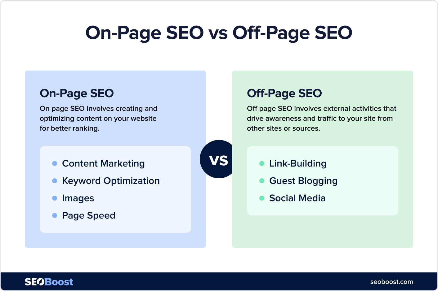 On-Page vs Off-Page SEO explained with key elements for SEO for blog posts