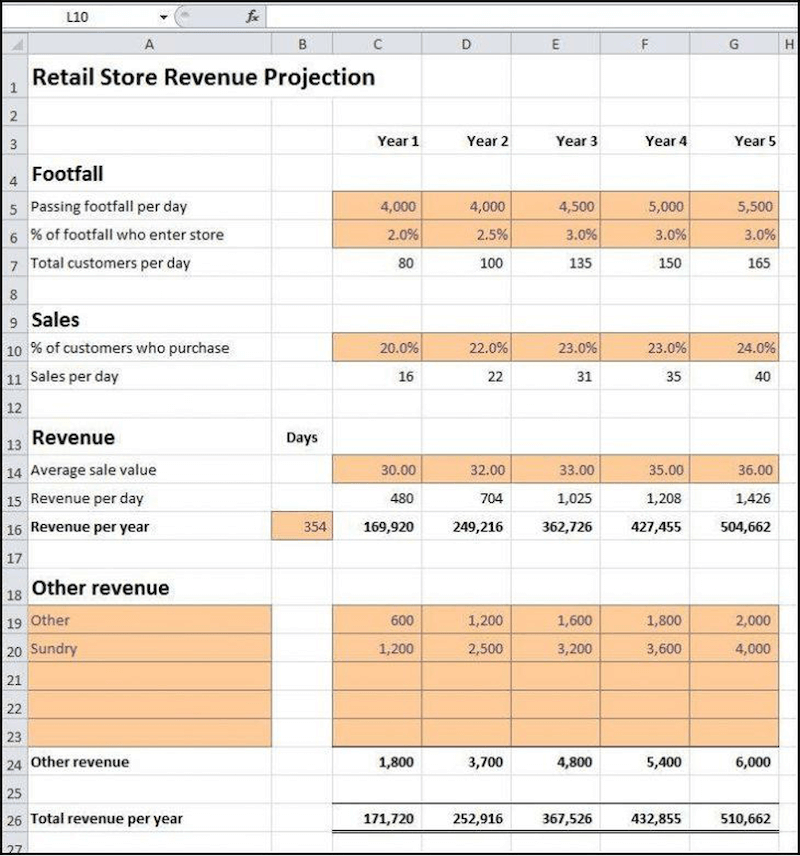 sales forecast format