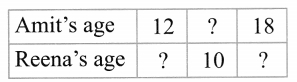 CBSE Class 6 Maths Ratio and Proportion Worksheets 1