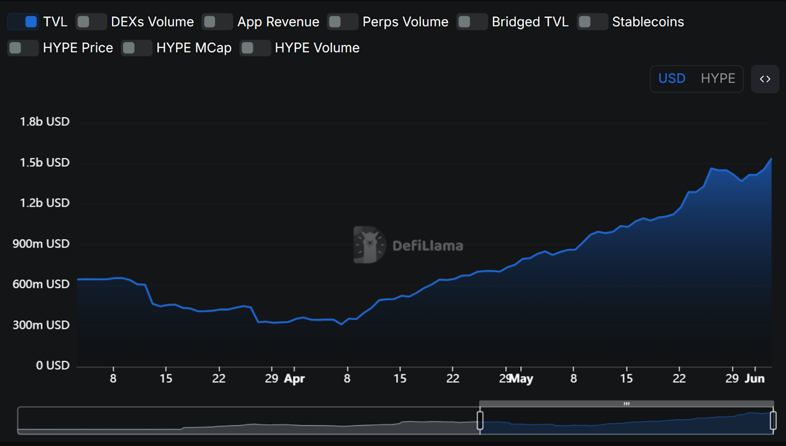 Chart Screenshot