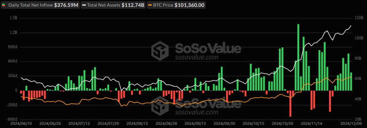  Bitcoin Spot ETFs