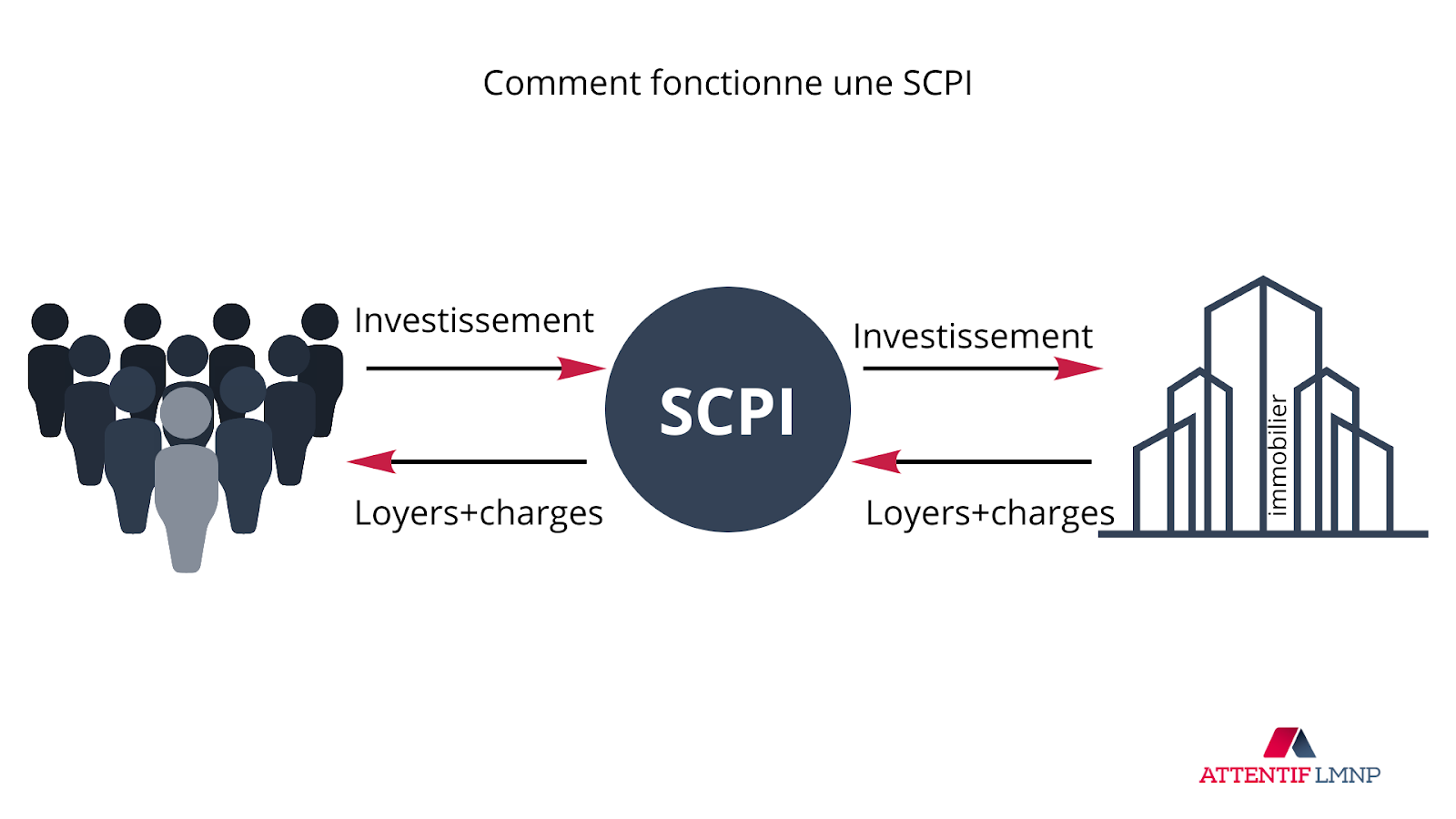 schéma représentatif du fonctionnement d'une SCPI