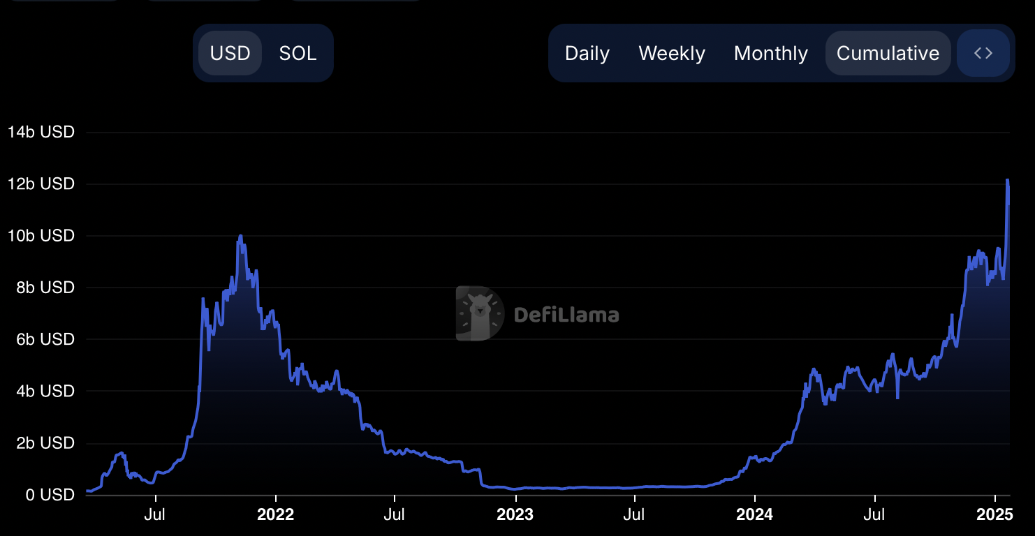 Once a leader, now a laggard: Ethereum’s crumbling metrics and fractured community as Solana tightens the noose - 2