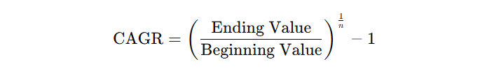 CAGR Formula
