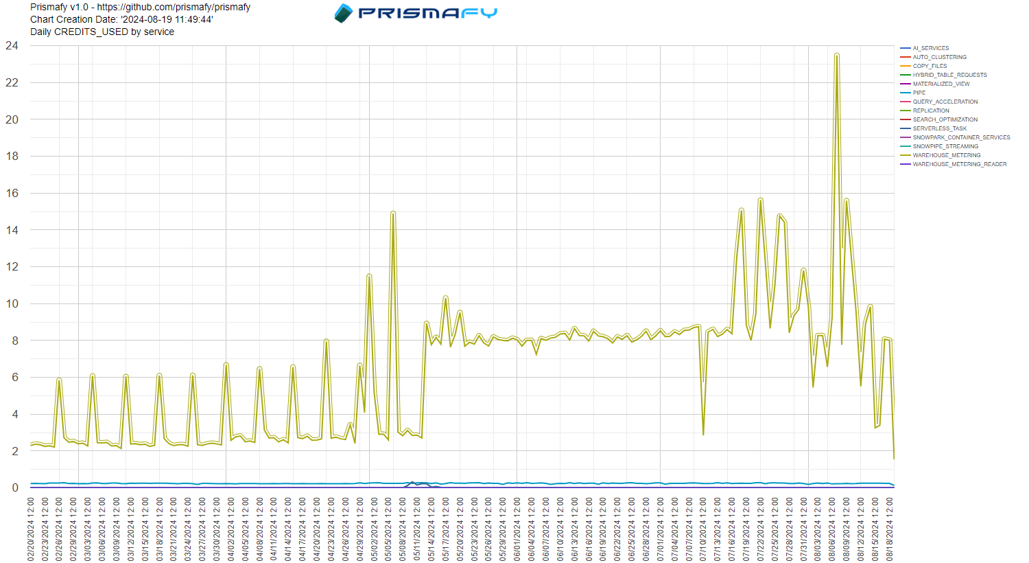 A graph with green lines  Description automatically generated