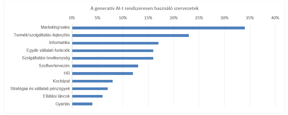 A képen szöveg, képernyőkép, Betűtípus, szám látható

Automatikusan generált leírás