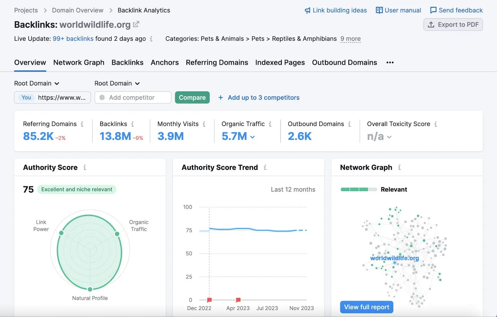 Backlink Analytics overview dashboard for "worldwildlife.org"