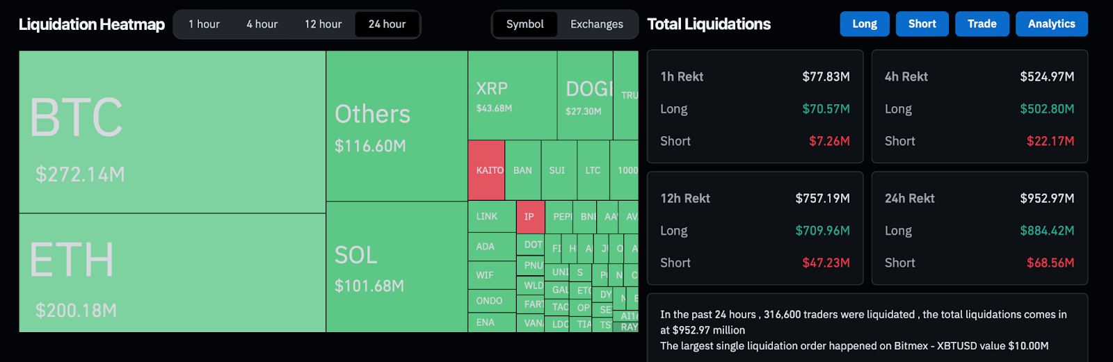 crypto liquidation Ethereum