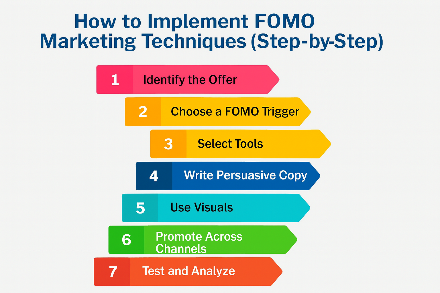 How to Implement FOMO Marketing Techniques (Step-by-Step)?
