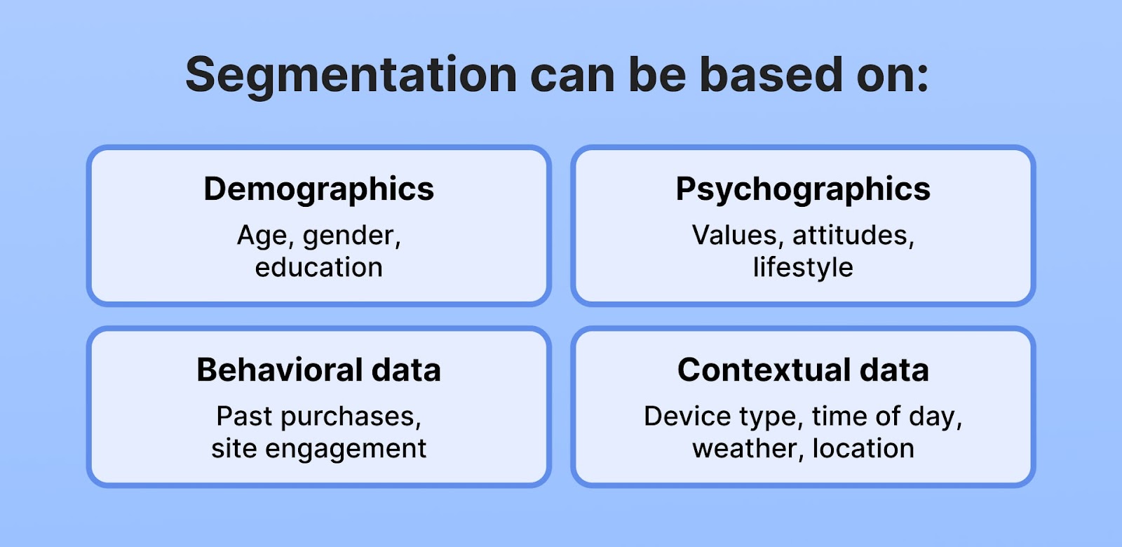 online ads segmentation