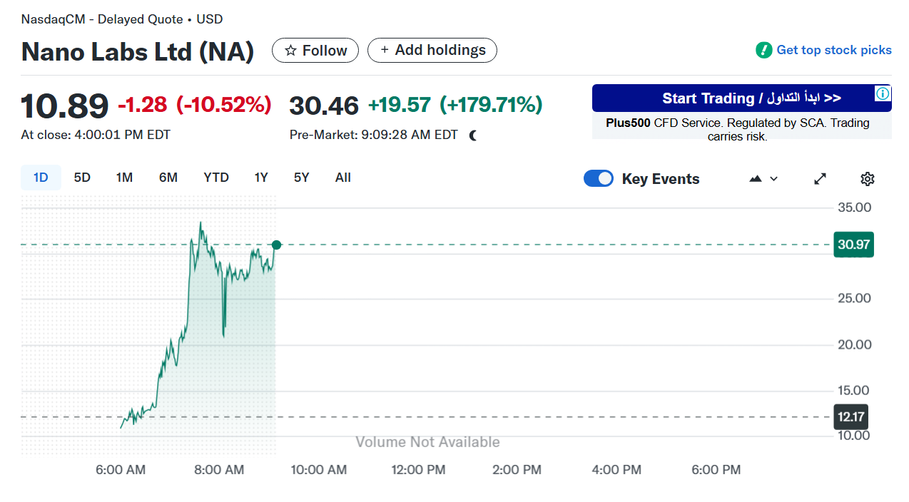 Nano Labs rolls out $500 million convertible notes agreement for BNB treasury strategy