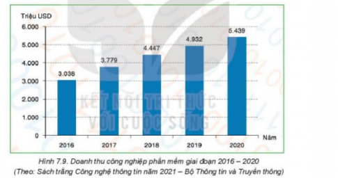 BÀI 7. TRỰC QUAN HÓA DỮ LIỆU