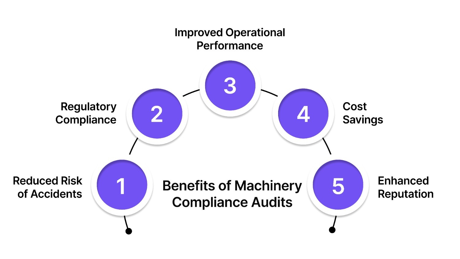 Benefits of Machinery Compliance Audits

