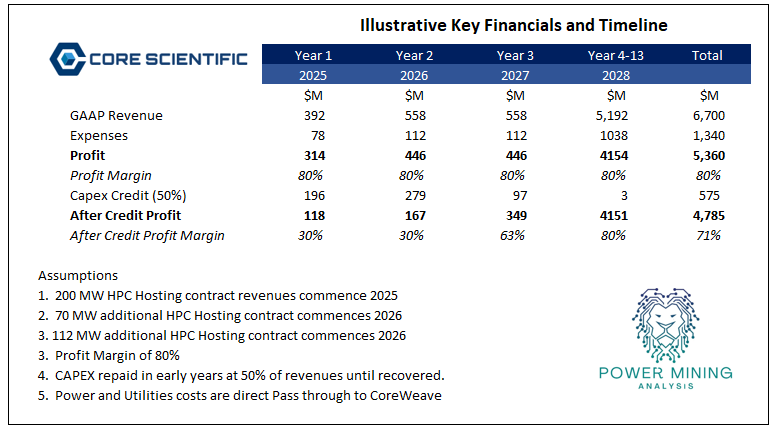 Bitcoin Mining Industry Report: July 2024 - Monthly Operational Updates