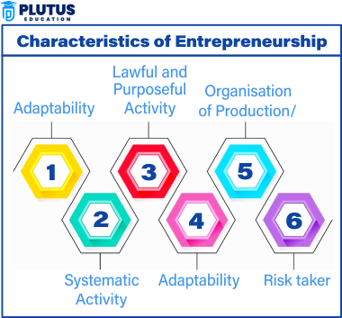 Concept of Entrepreneurship