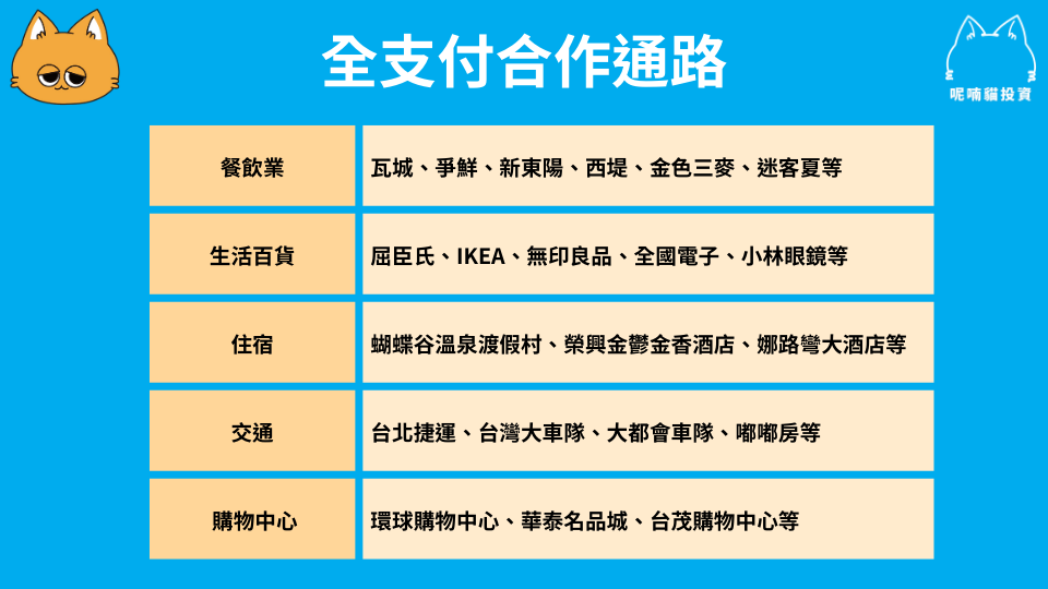 解析全支付信用卡，全支付好用嗎？