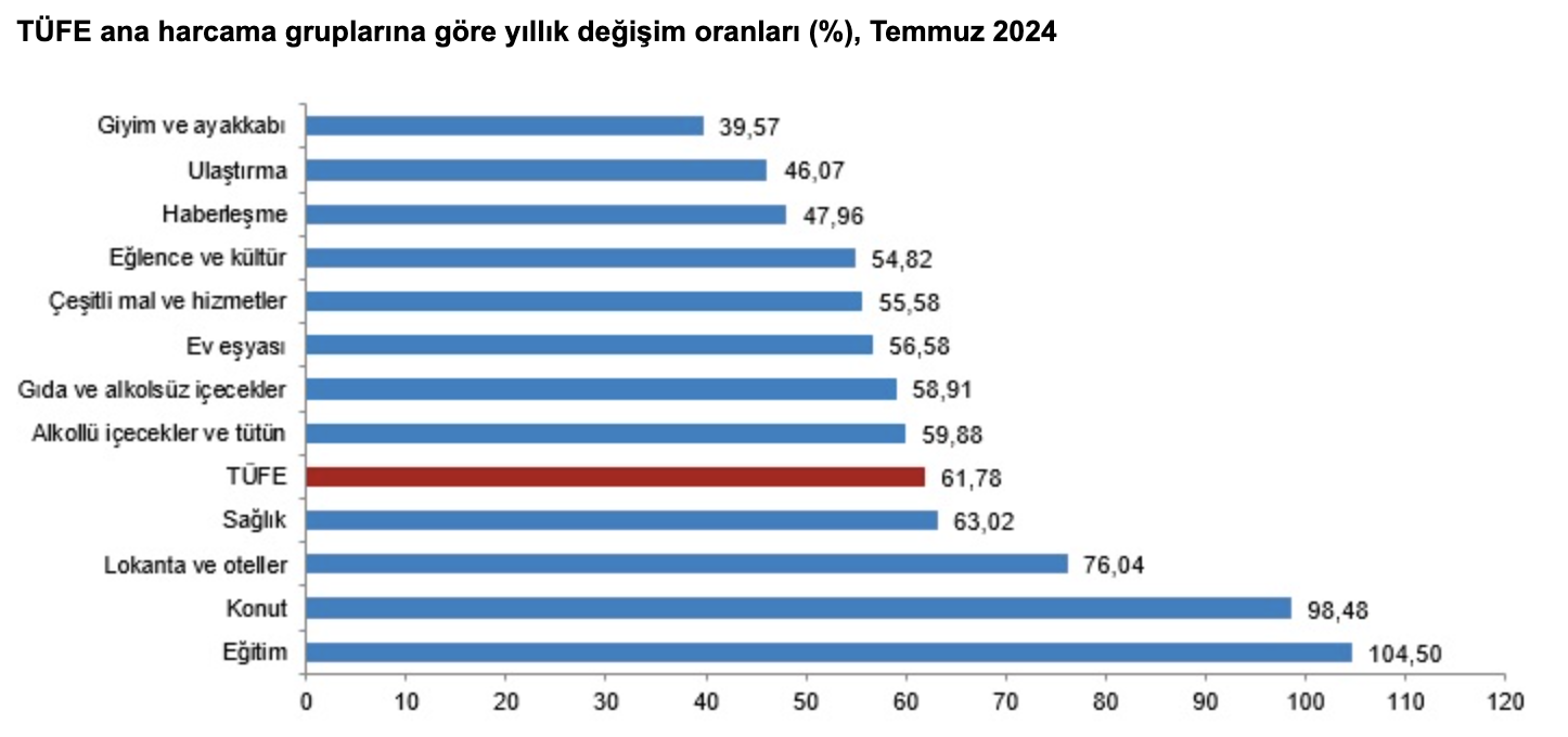 Türkiye Cumhuriyet Merkez Bankası Faiz Kararını Açıkladı! (Ağustos)