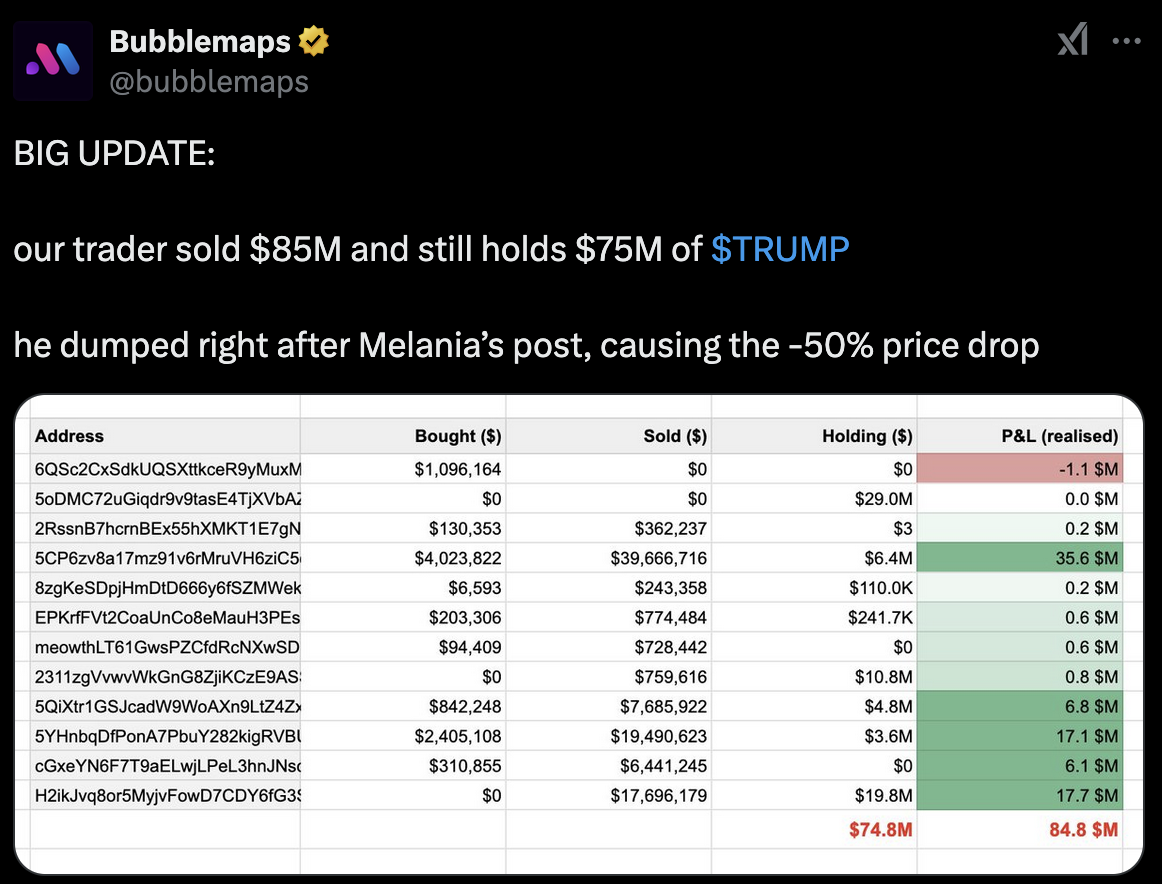 Publication BubbleMap X