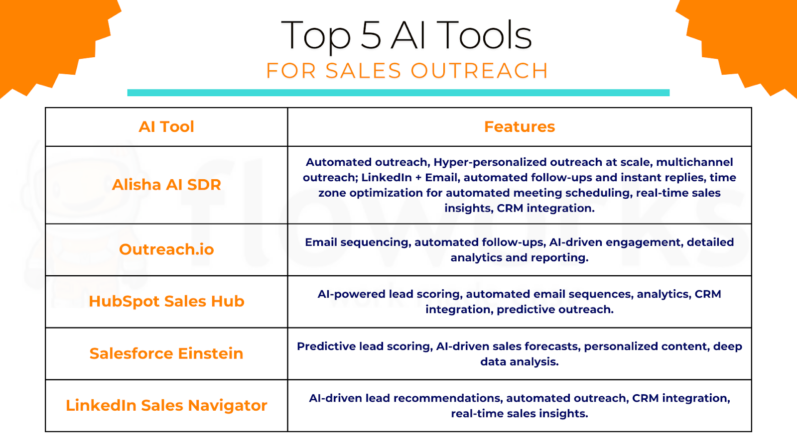 AI tools for sales outreach in 2025