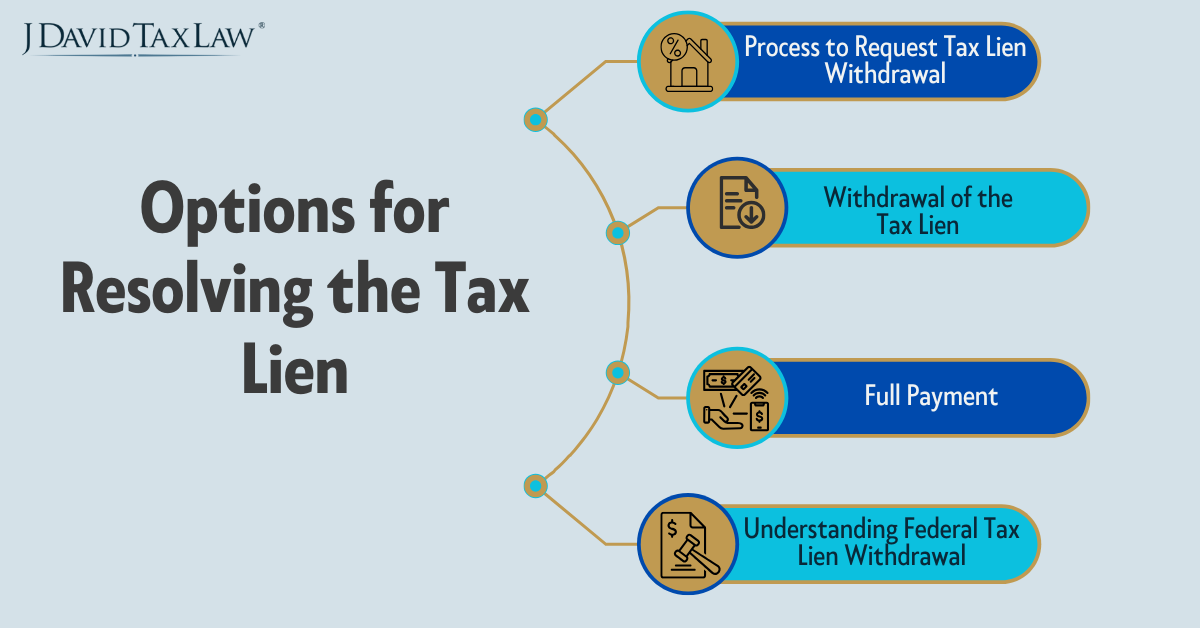 Options for Resolving Tax Lien