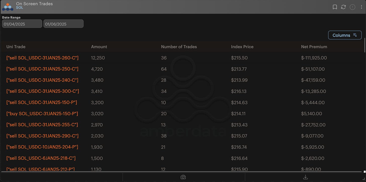 AD Derivatives On screen trades SOL solana