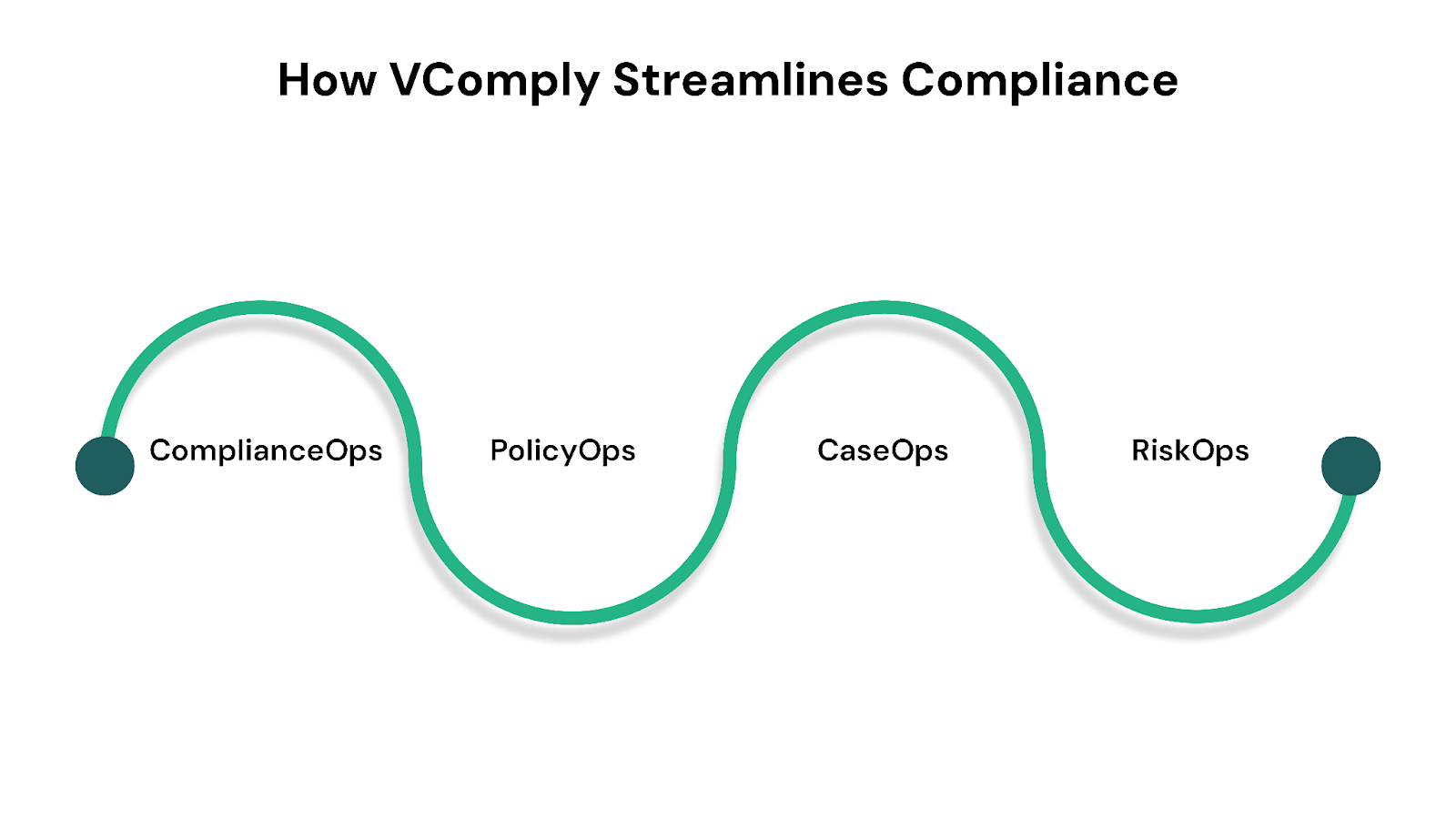 How VComply Helps Streamline Compliance for Wealth Management Firms
