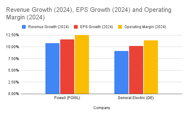 Peer Comparison: Energy Sector