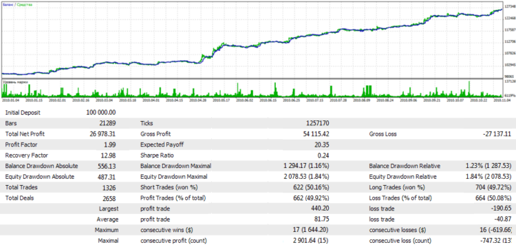 จุดเด่นและจุดด้อยของ EA Forex