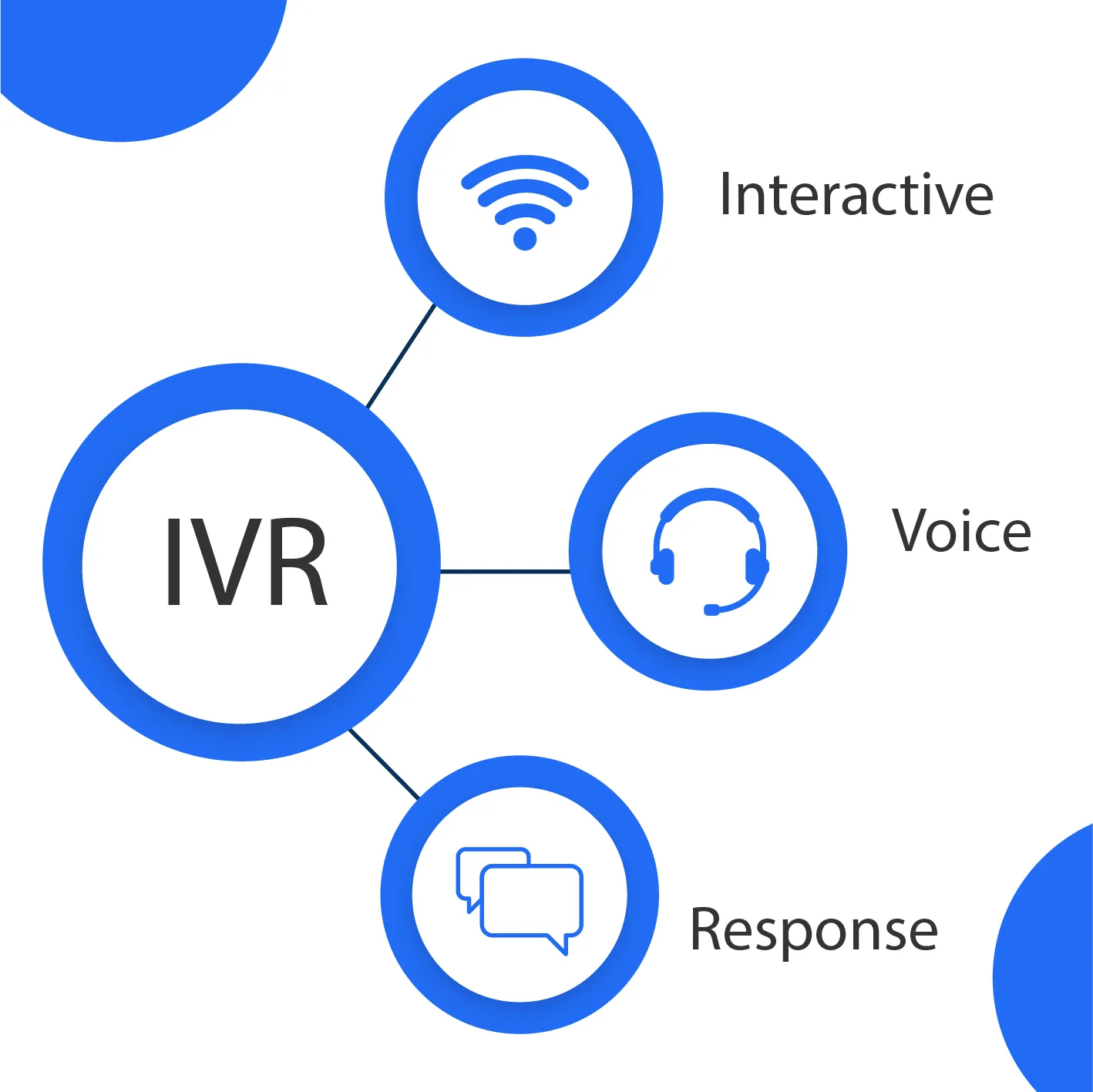 IVR Technology