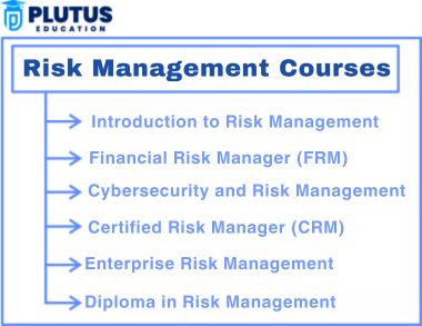 Best Risk Management Courses