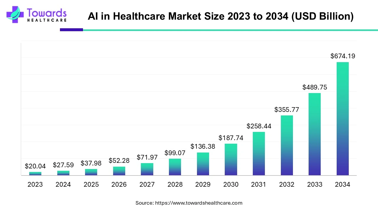 Key Market Takeaways for AI Health Assistants