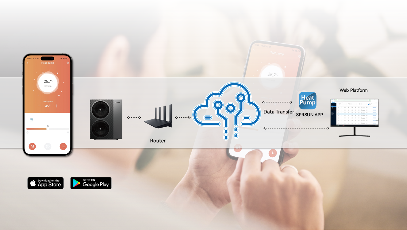 Remote control of R290 Heat Pump