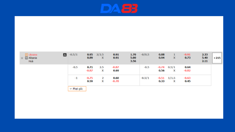 Bảng kèo nhà cái Ukraine vs Albania