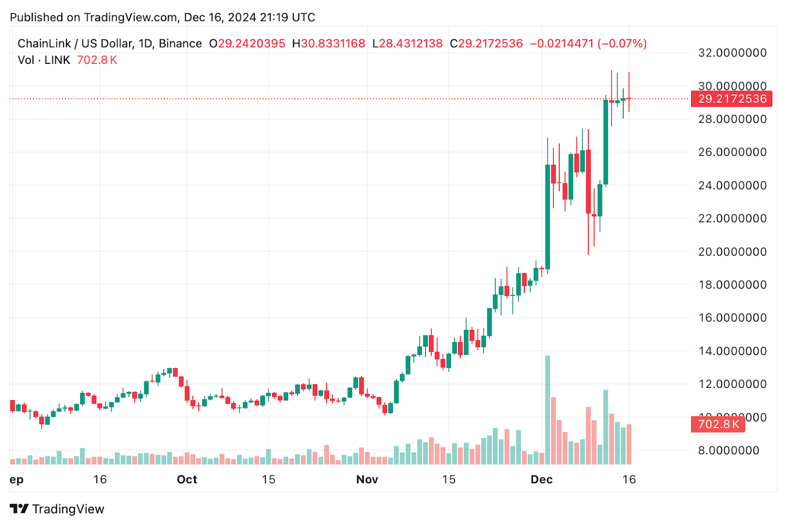 Which crypto will explode in 2025? Top coins poised for massive growth - 3