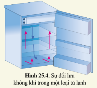 BÀI 25 - TRUYỀN NĂNG LƯỢNG NHIỆT