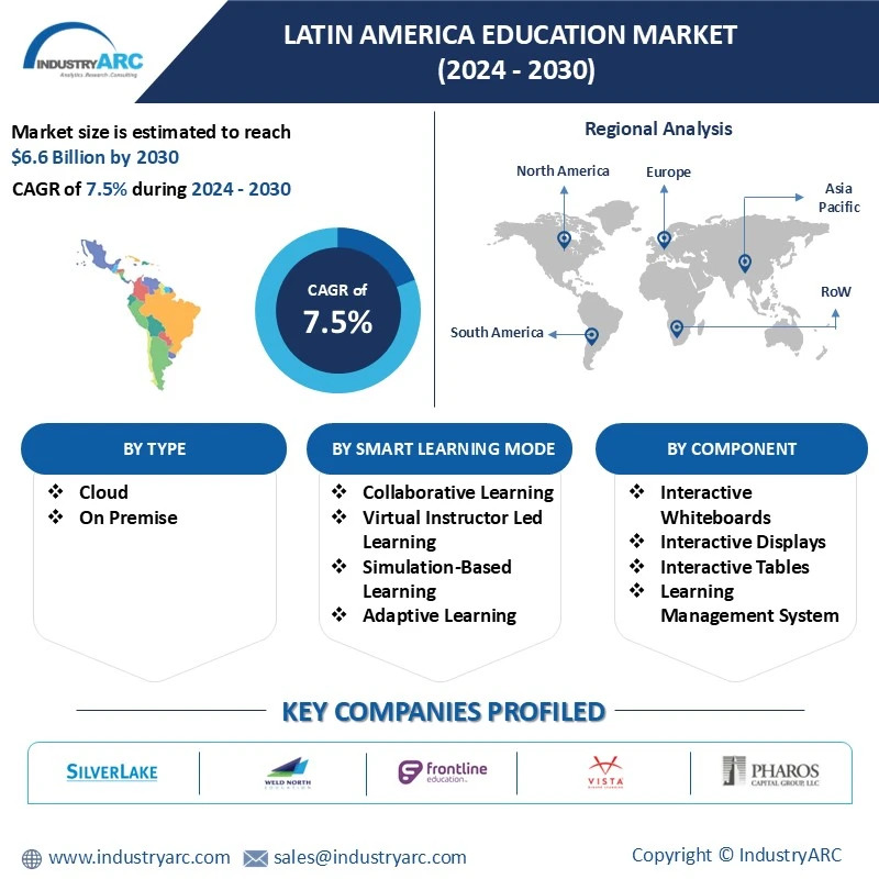 Latin America Education Market