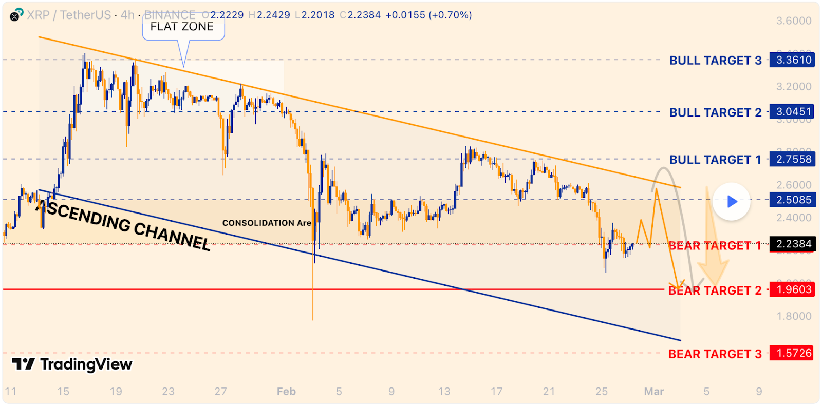 XRP Teeters on the Edge—Three Bearish Targets in Sight – BlockNews.com