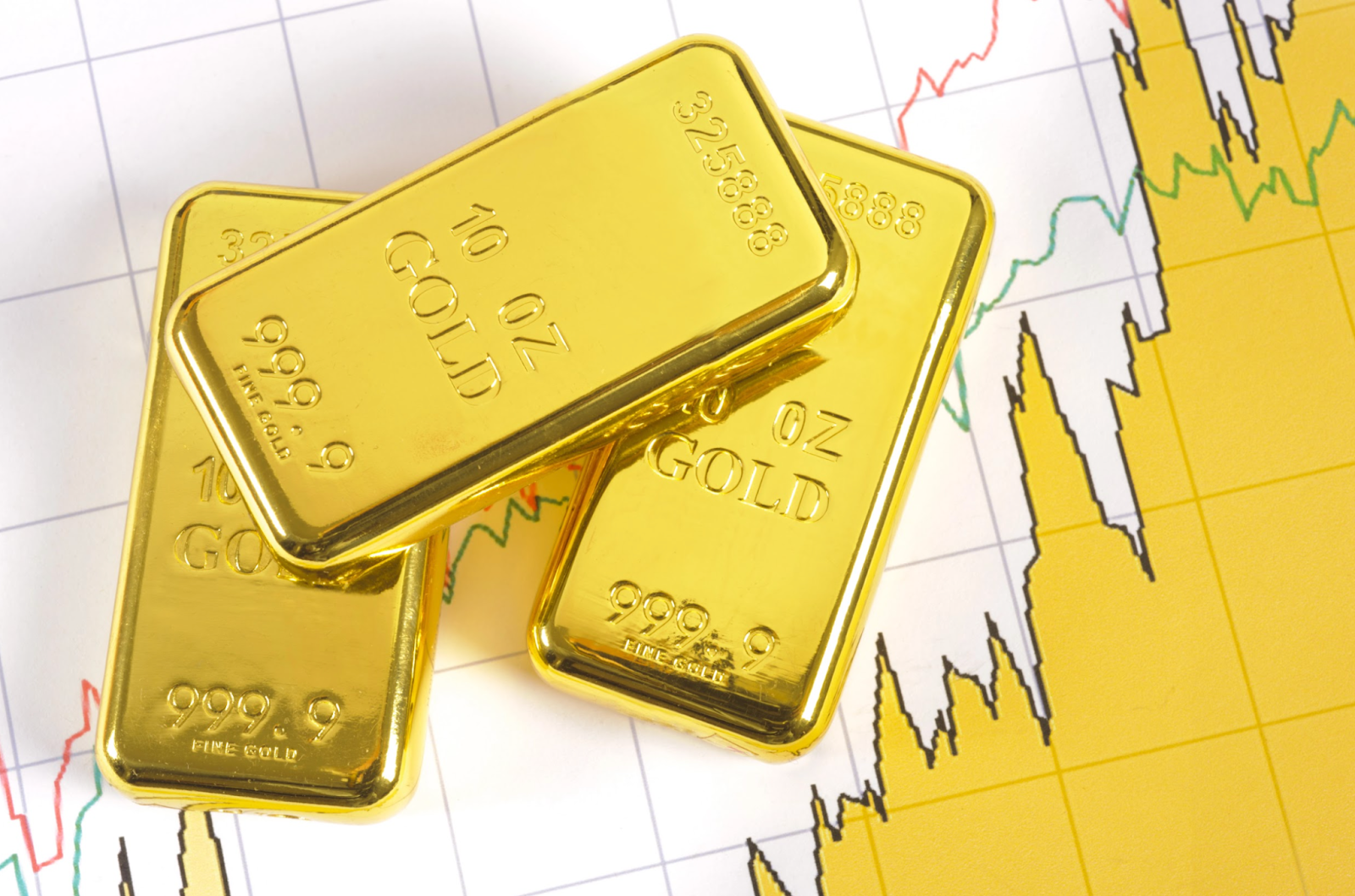 Three shiny 10 oz gold bars stamped 999.9 pure, stacked over a colorful financial graph with market trends.&nbsp;