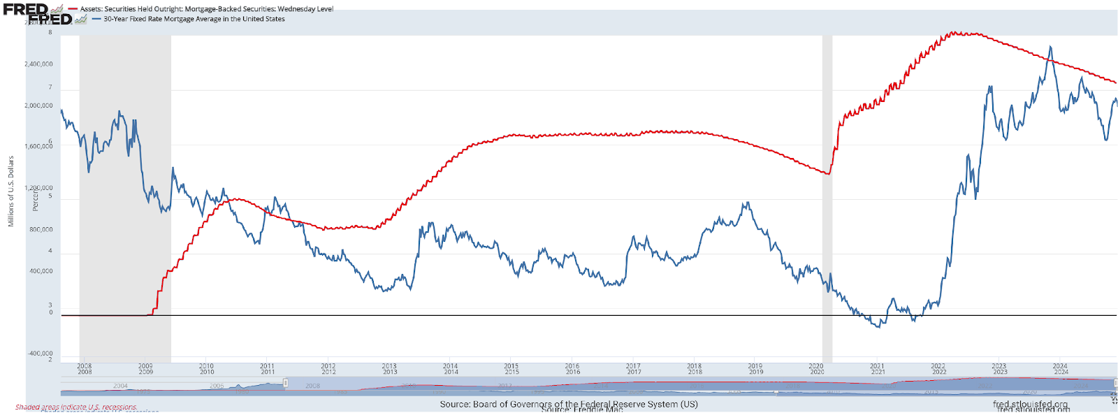 Graph with red lines Description is automatically generated