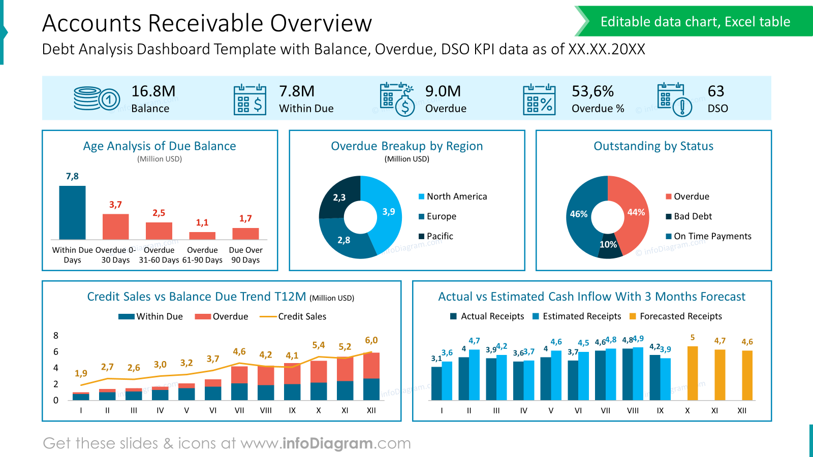 slide for data presentation