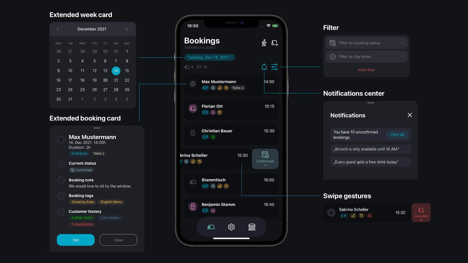resmio dashboard