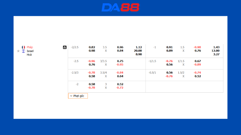 Bảng kèo Pháp vs Israel