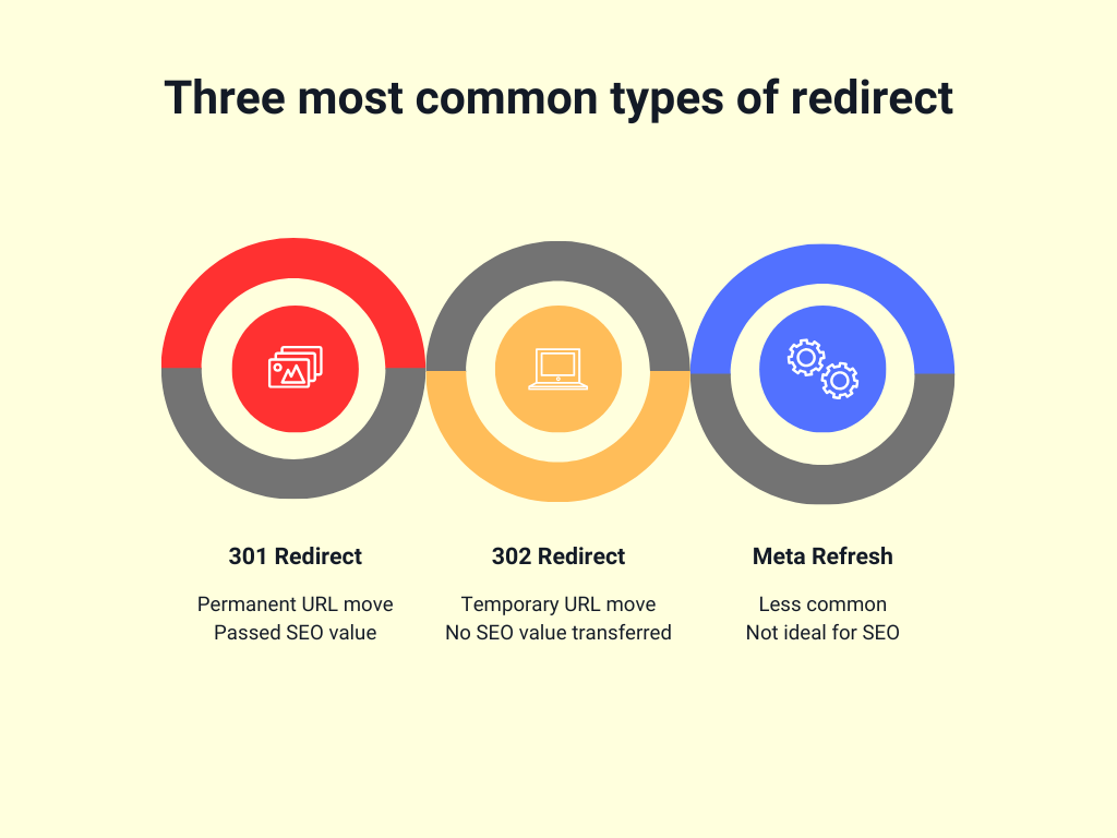 Redirects and SEO: Everything You Need to Know
