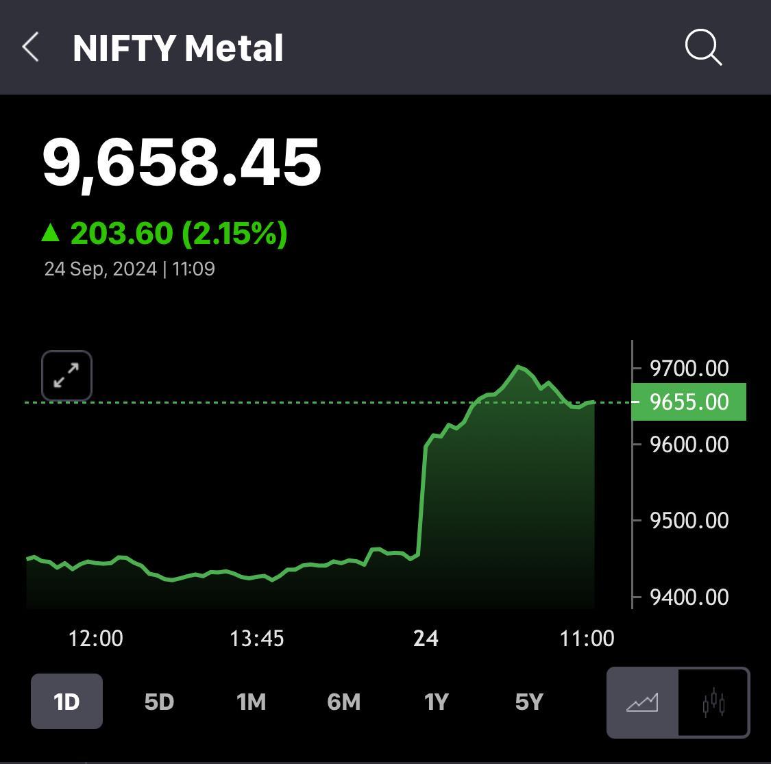 Nifty Metal Index Today