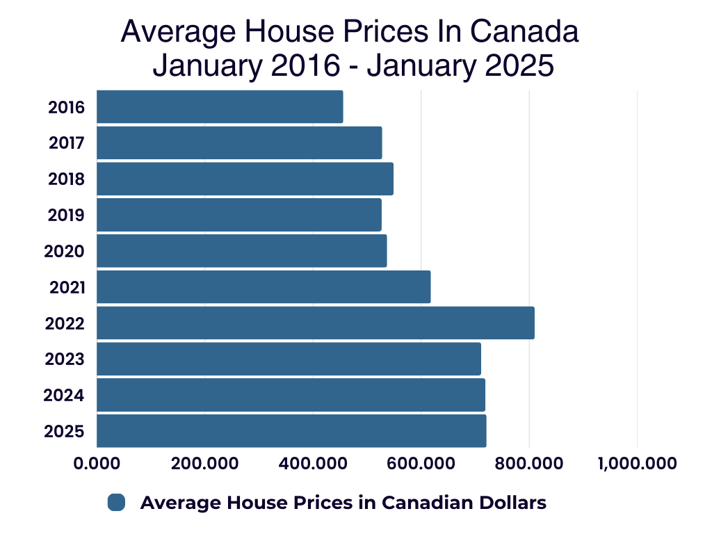 2025 Data: Toronto's Rapid Growth from Major to Fastest Expanding City - April 28, 2025