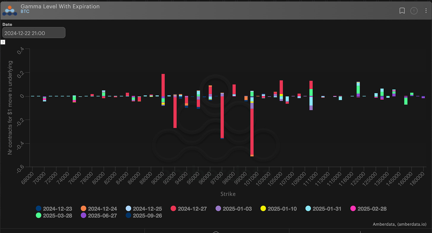 AD Derivatives Dealer Gamma Profiles on Deribit