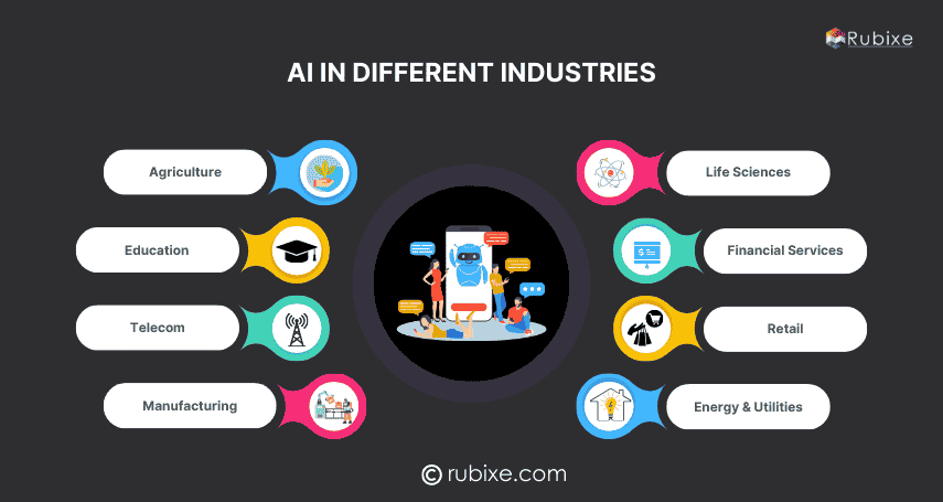 Ai in different industries